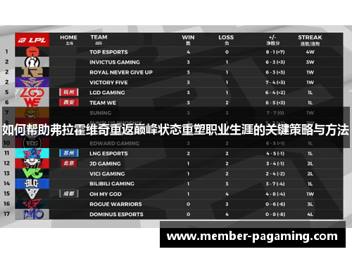 如何帮助弗拉霍维奇重返巅峰状态重塑职业生涯的关键策略与方法 如何帮助弗拉霍维奇重返巅峰状态重塑职业生涯的关键策略与方法