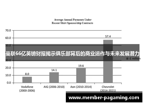 曼联66亿英镑财报揭示俱乐部背后的商业运作与未来发展潜力 曼联66亿英镑财报揭示俱乐部背后的商业运作与未来发展潜力