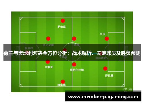 荷兰与奥地利对决全方位分析:战术解析、关键球员及胜负预测 荷兰与奥地利对决全方位分析:战术解析、关键球员及胜负预测