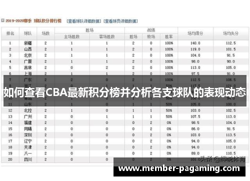 如何查看CBA最新积分榜并分析各支球队的表现动态 如何查看CBA最新积分榜并分析各支球队的表现动态