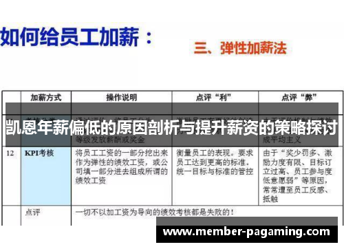 凯恩年薪偏低的原因剖析与提升薪资的策略探讨 凯恩年薪偏低的原因剖析与提升薪资的策略探讨