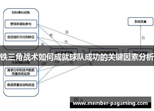 铁三角战术如何成就球队成功的关键因素分析 铁三角战术如何成就球队成功的关键因素分析