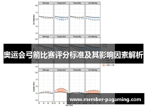 奥运会弓箭比赛评分标准及其影响因素解析