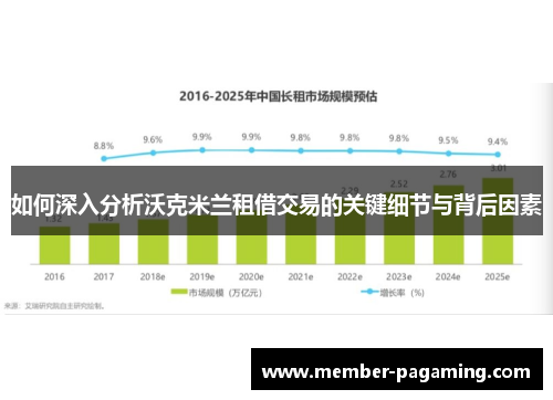 如何深入分析沃克米兰租借交易的关键细节与背后因素