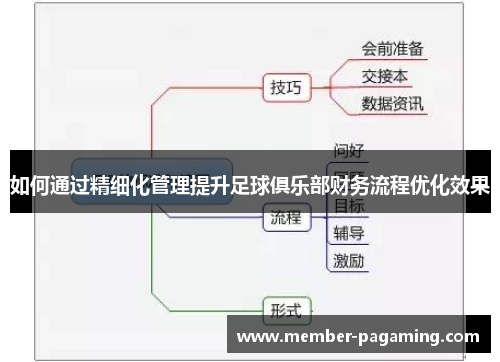 如何通过精细化管理提升足球俱乐部财务流程优化效果 如何通过精细化管理提升足球俱乐部财务流程优化效果