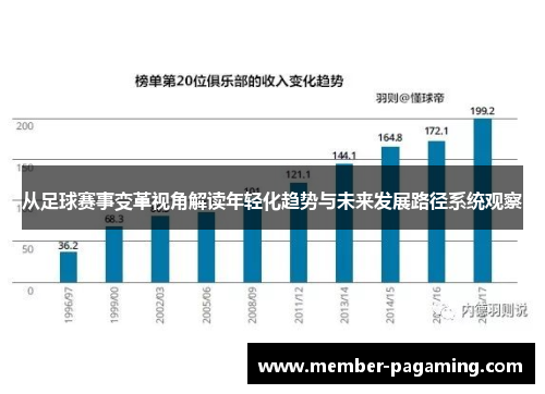 从足球赛事变革视角解读年轻化趋势与未来发展路径系统观察
